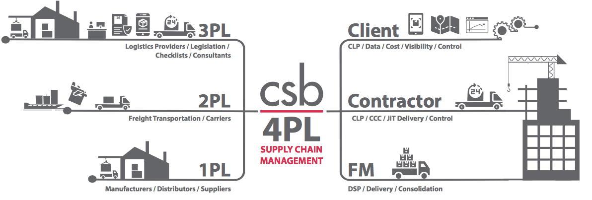 CSB_4PL_InfoGraphic